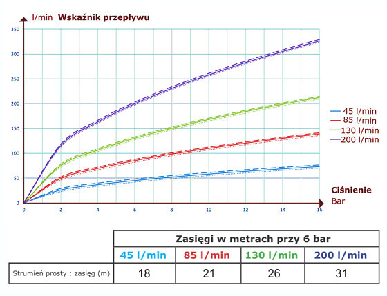 wykres zasięgów cooler 200